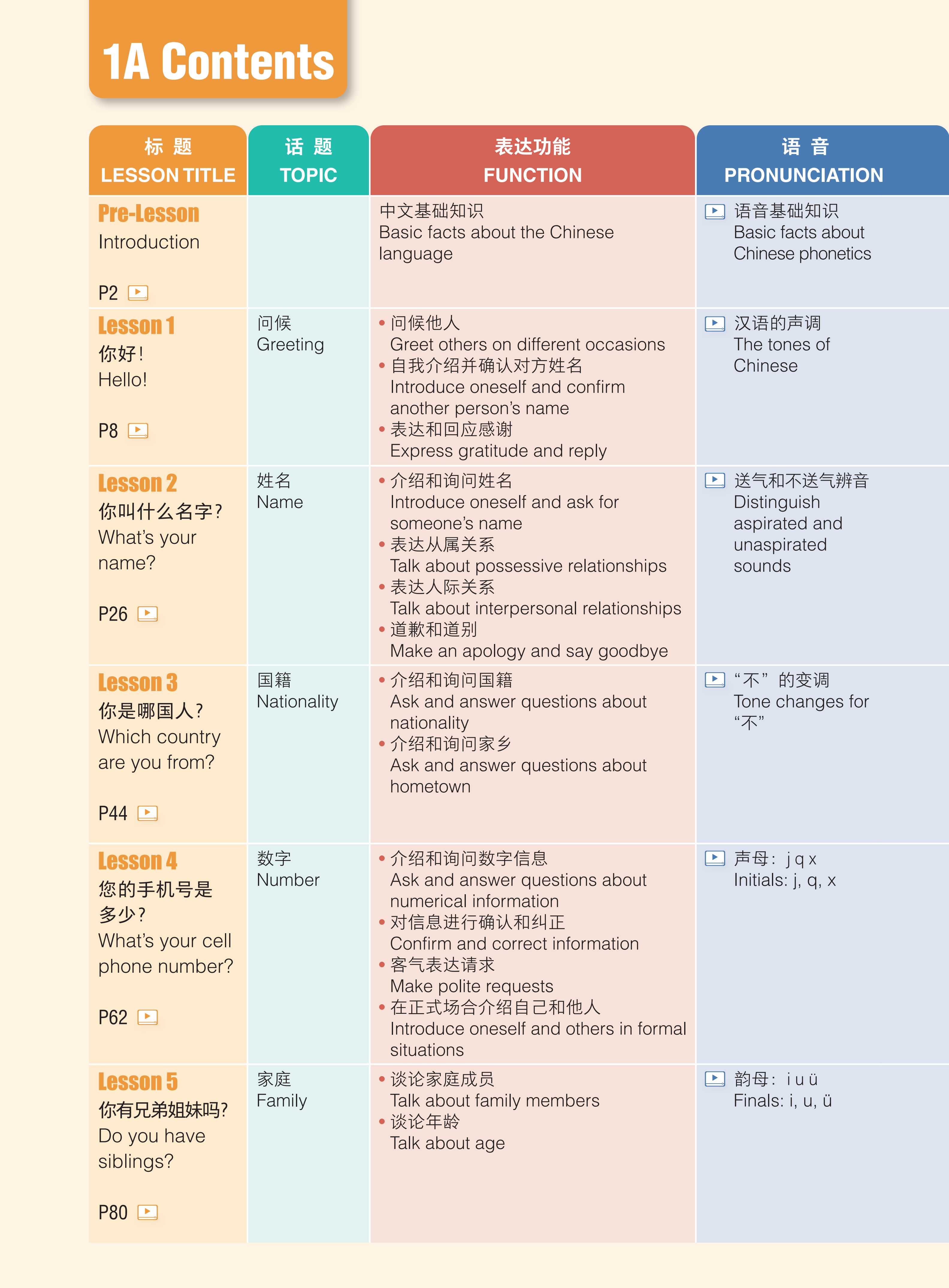 注重主题式教学和语言功能 1