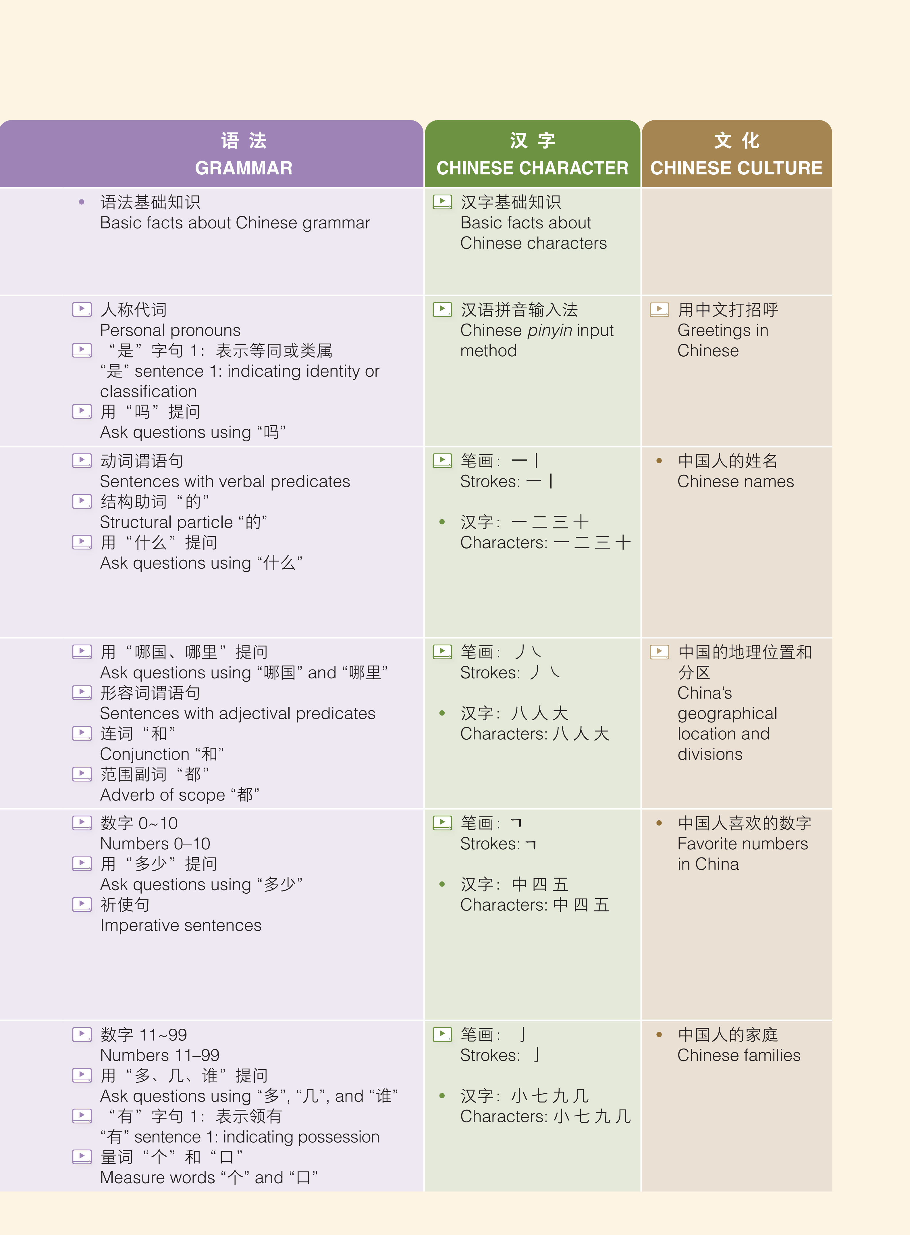 注重主题式教学和语言功能 2
