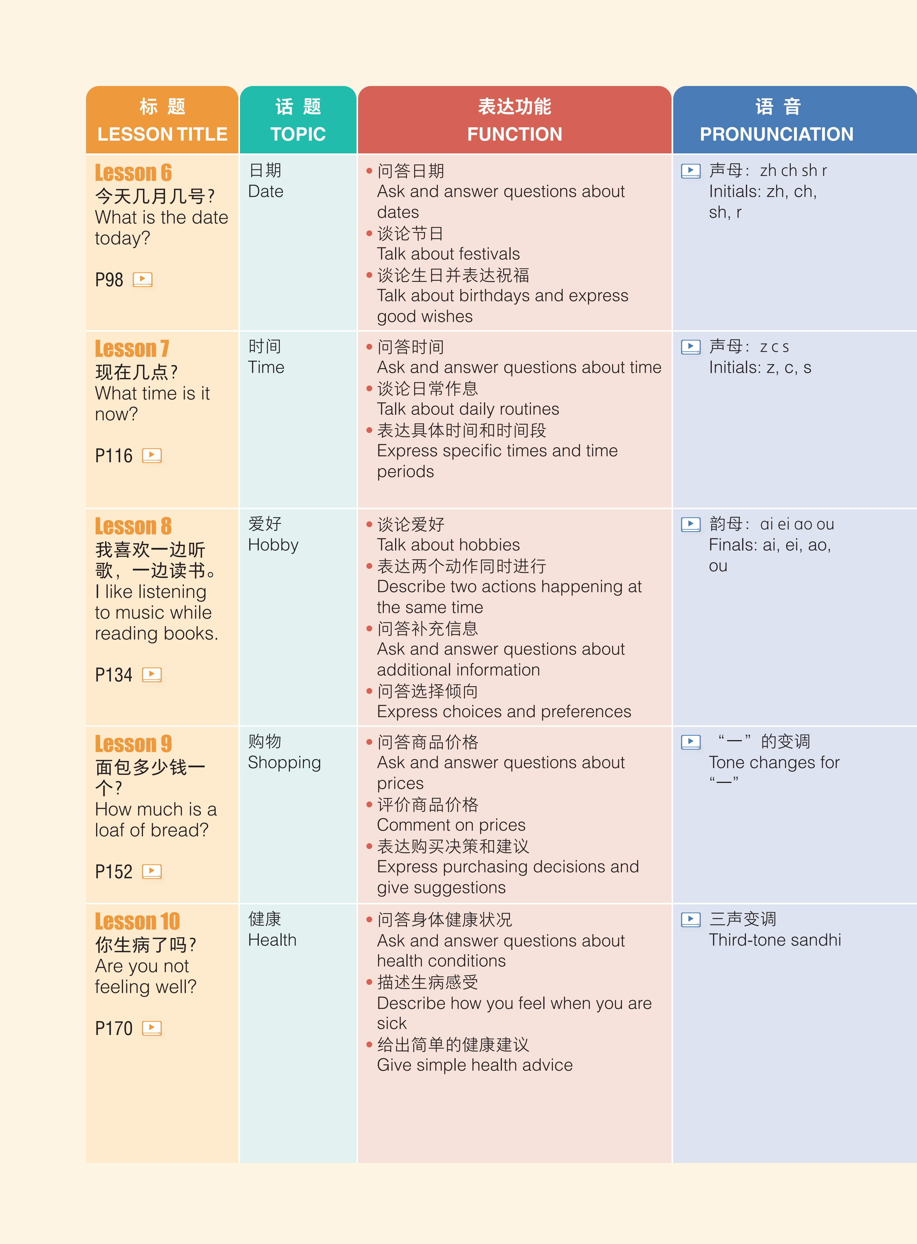注重主题式教学和语言功能 3
