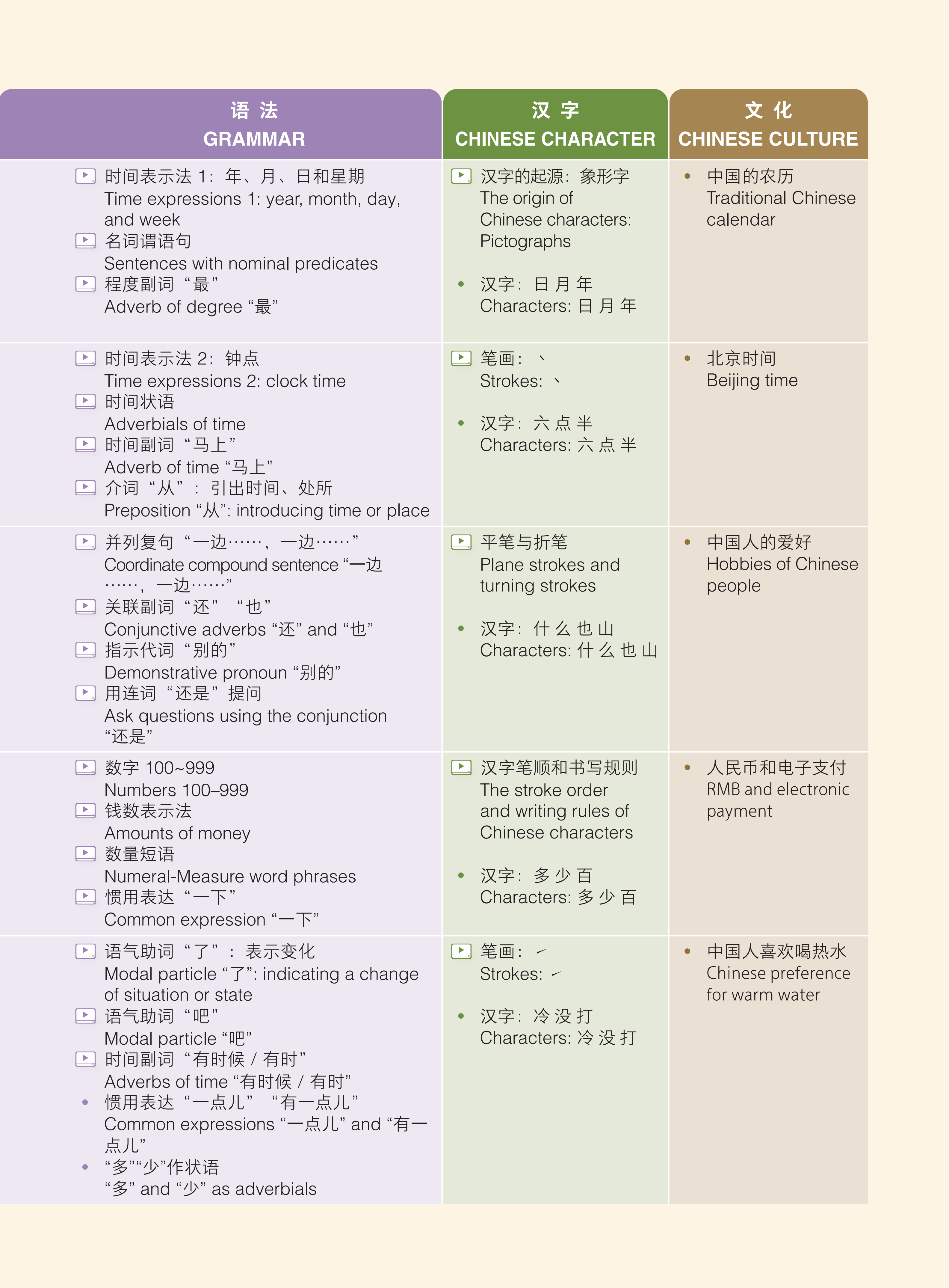 注重主题式教学和语言功能 4