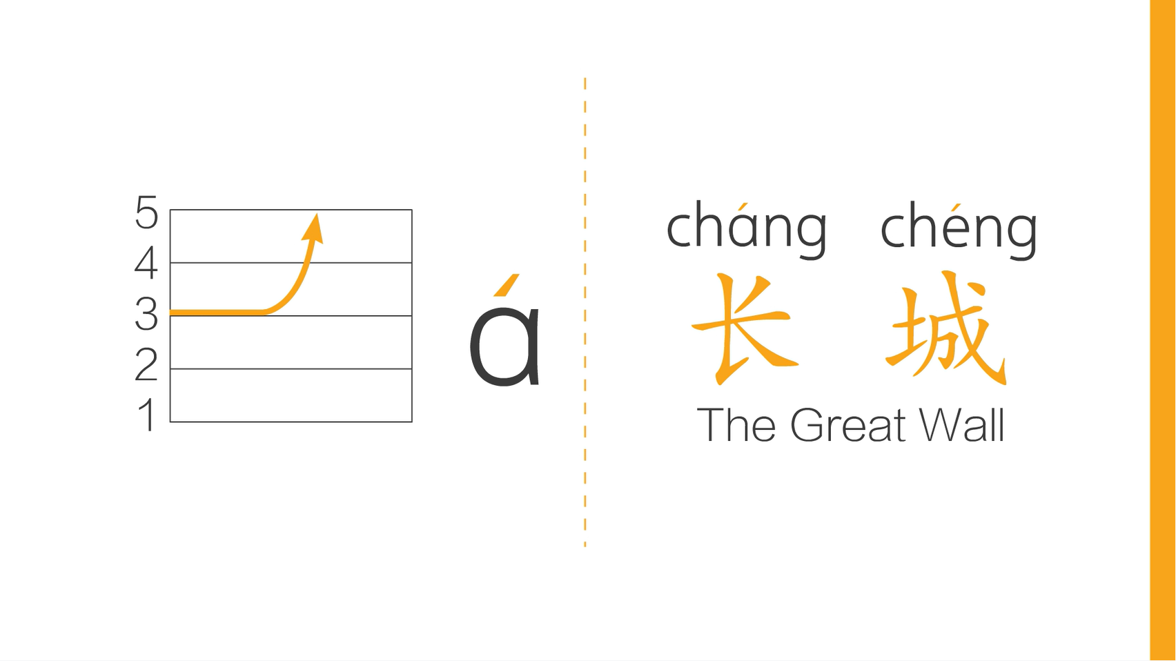 多模态资源：课文·语法·汉字·语音·文化 5